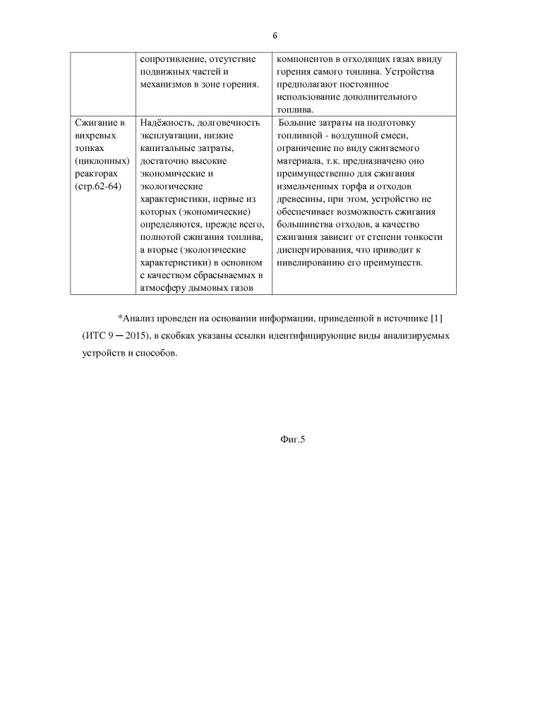 Устройство для термической утилизации углеводородсодержащих отходов, оснащенное вихревой камерой сгорания с внутренним пиролизным реактором, и способ его работы (патент 2663312)