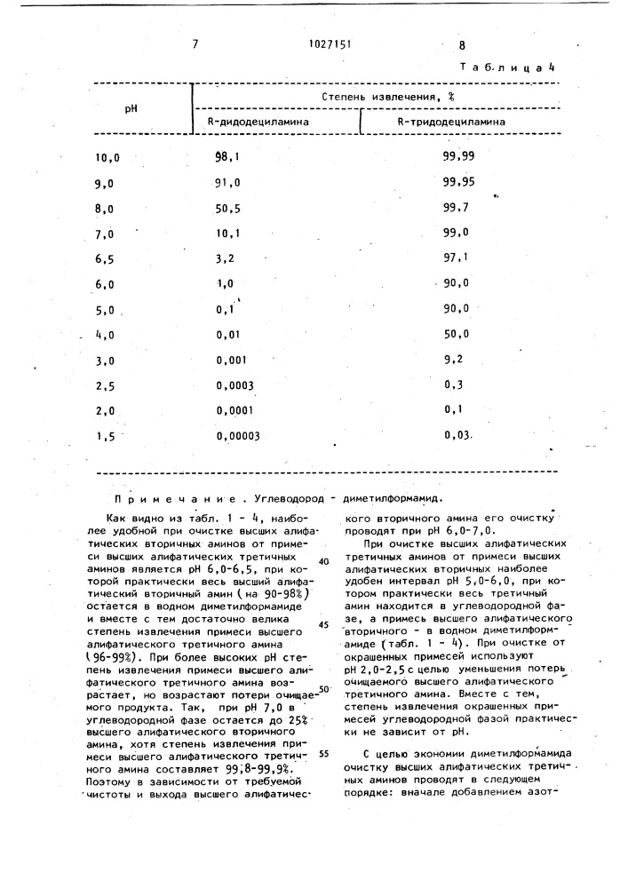 Способ очистки высших алифатических вторичных (с @ -с @ ) аминов от примеси высших алифатических третичных (с @ -с @ ) аминов или высших алифатических третичных (с @ -с @ ) аминов от примеси высших алифатических вторичных (с @ -с @ ) аминов (патент 1027151)