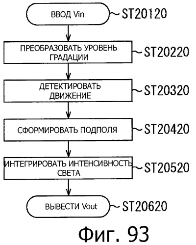 Устройство управления дисплеем, способ управления дисплеем и программа (патент 2450366)