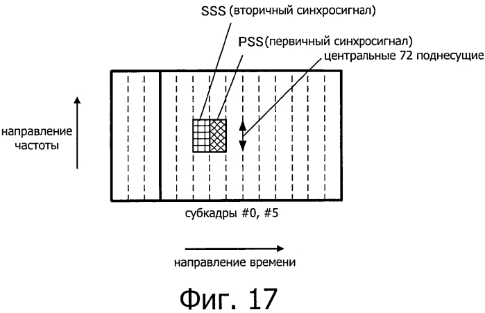 Устройство беспроводной связи, способ беспроводной связи и система беспроводной связи (патент 2588610)