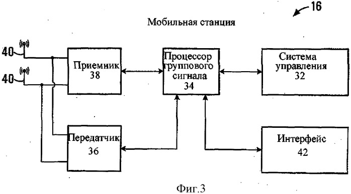 Способ и устройство оптимизации нисходящей связи между базовой и мобильной станциями (патент 2543489)