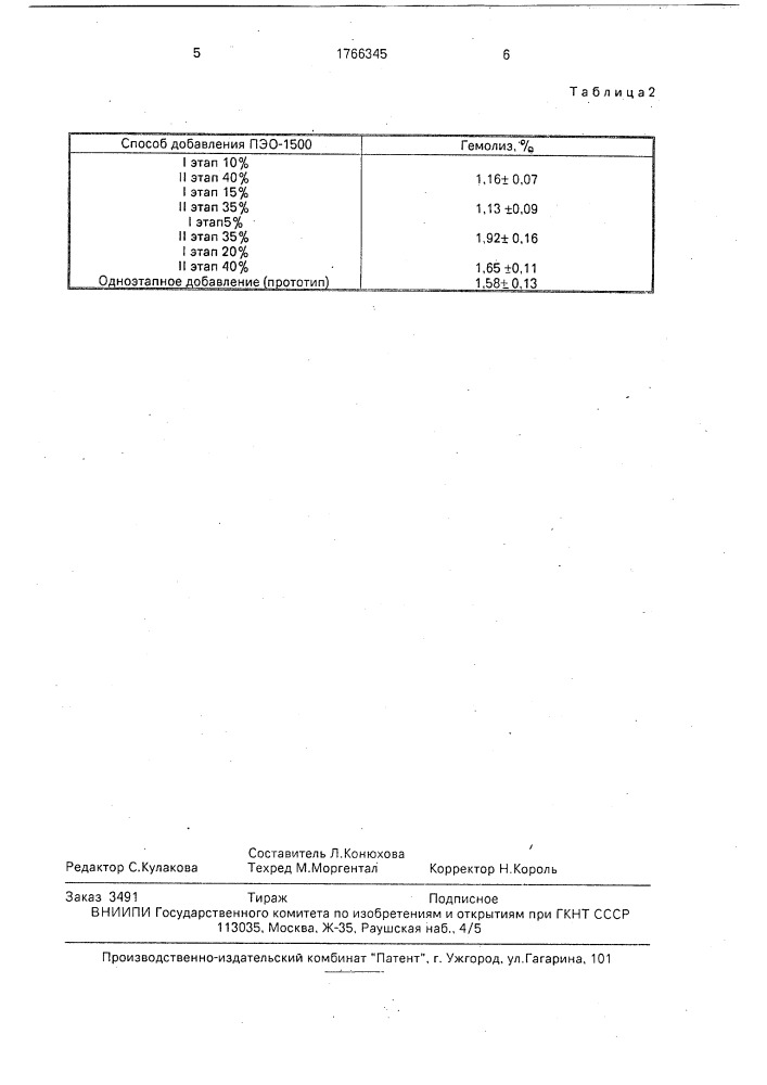 Способ криоконсервирования эритроцитов (патент 1766345)