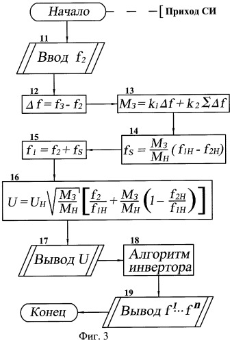 Способ управления асинхронным двигателем (патент 2294050)