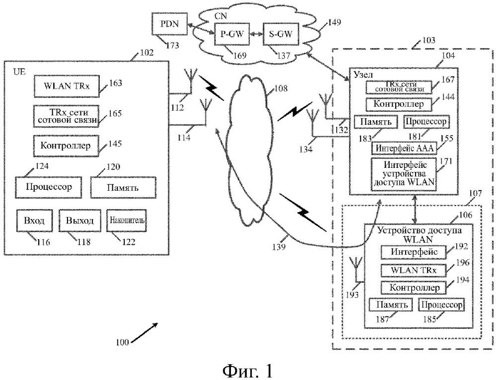 Устройство, система и способ защиты связи пользовательского устройства (ue) в беспроводной локальной сети (патент 2643159)