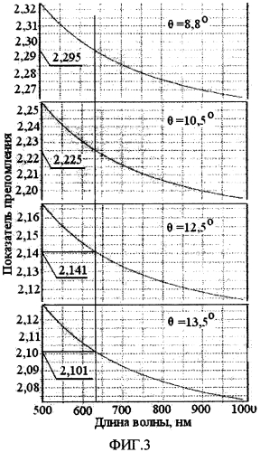Способ контроля качества слоев многослойного ленточного сверхпроводника (патент 2584340)