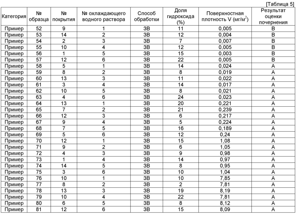 Покрытый погружением в расплав цинкового сплава стальной лист (патент 2647416)