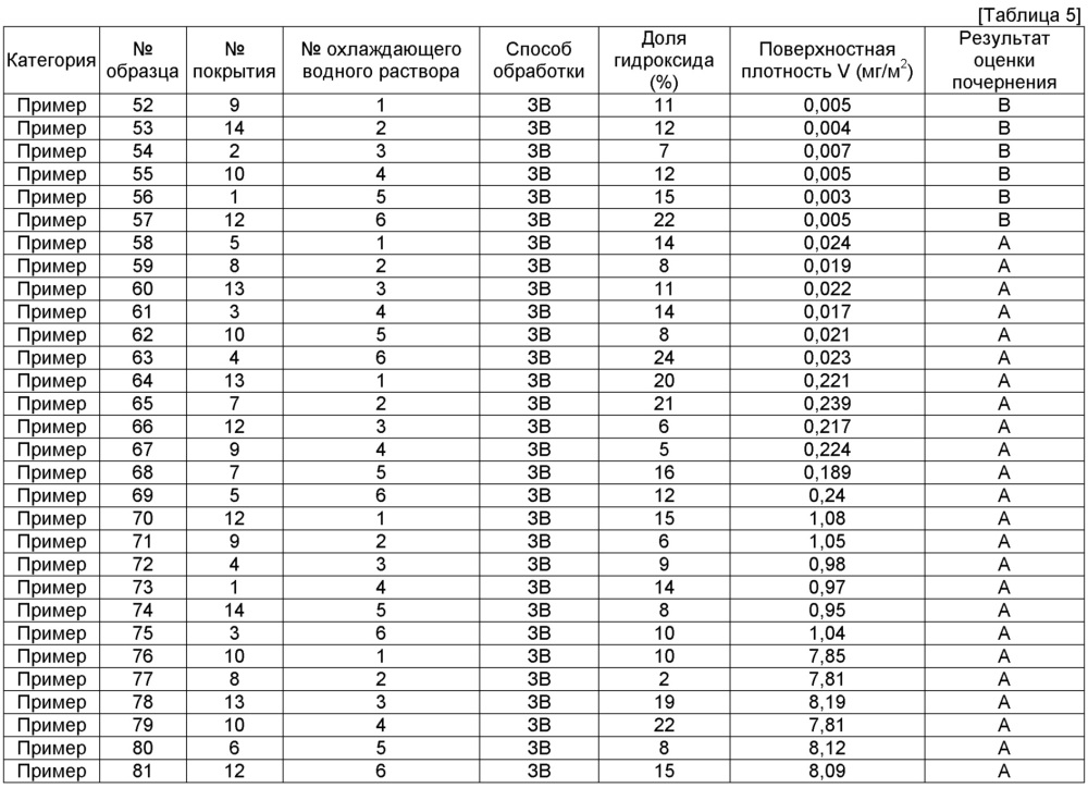 Покрытый погружением в расплав цинкового сплава стальной лист (патент 2647416)