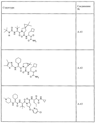 Ингибиторы hcv/вич и их применение (патент 2448976)