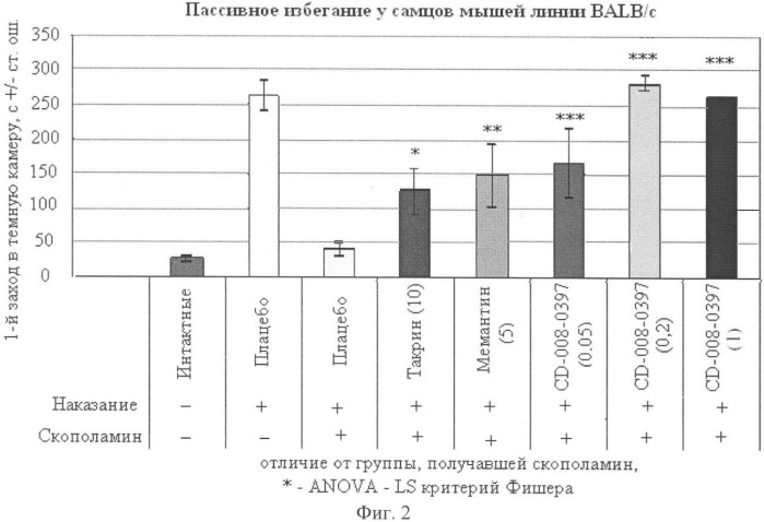 Лиганд с широким спектром одновременной рецепторной активности, фармацевтическая композиция, способ ее получения и лекарственное средство (патент 2374245)