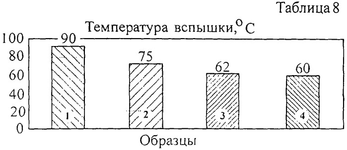 Акустический способ обработки жидкотекучих сред в роторно-пульсационном акустическом аппарате (патент 2288777)