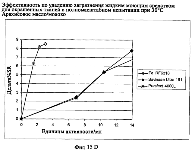 Новая протеаза грибов и ее применение (патент 2566549)