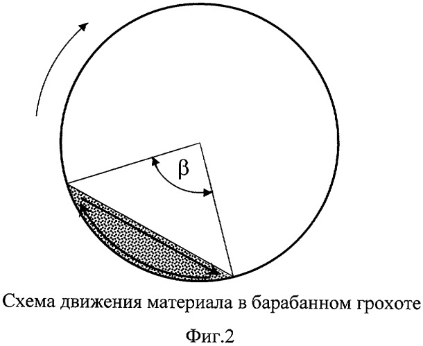 Способ грохочения железной руды и устройство для его осуществления (патент 2424858)