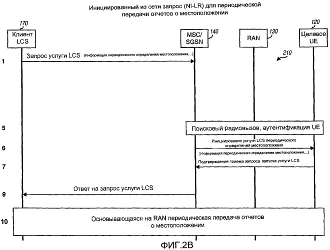 Эффективная периодическая передача отчетов о местоположении в сети радиодоступа (патент 2384021)