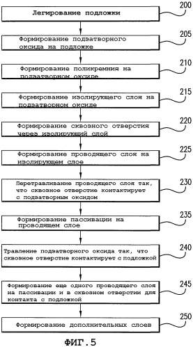 Интегральная схема и способ изготовления (патент 2378122)