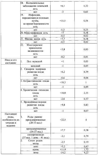 Способ индивидуального прогнозирования интранатальной гибели плода (патент 2574714)