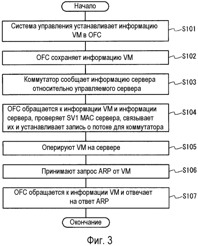 Сетевая система и способ управления сетью (патент 2562438)