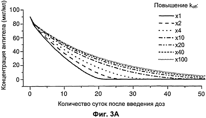 Антитела с рн-зависимым связыванием антигена (патент 2570729)