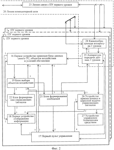 Способ управления и система для его осуществления (варианты) (патент 2568301)
