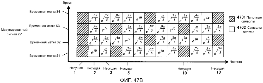 Способ формирования сигналов и устройство формирования сигналов (патент 2593381)