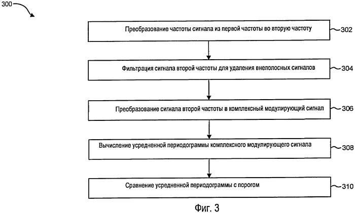 Система и способы обнаружения наличия передающего сигнала в канале беспроводной связи (патент 2414050)