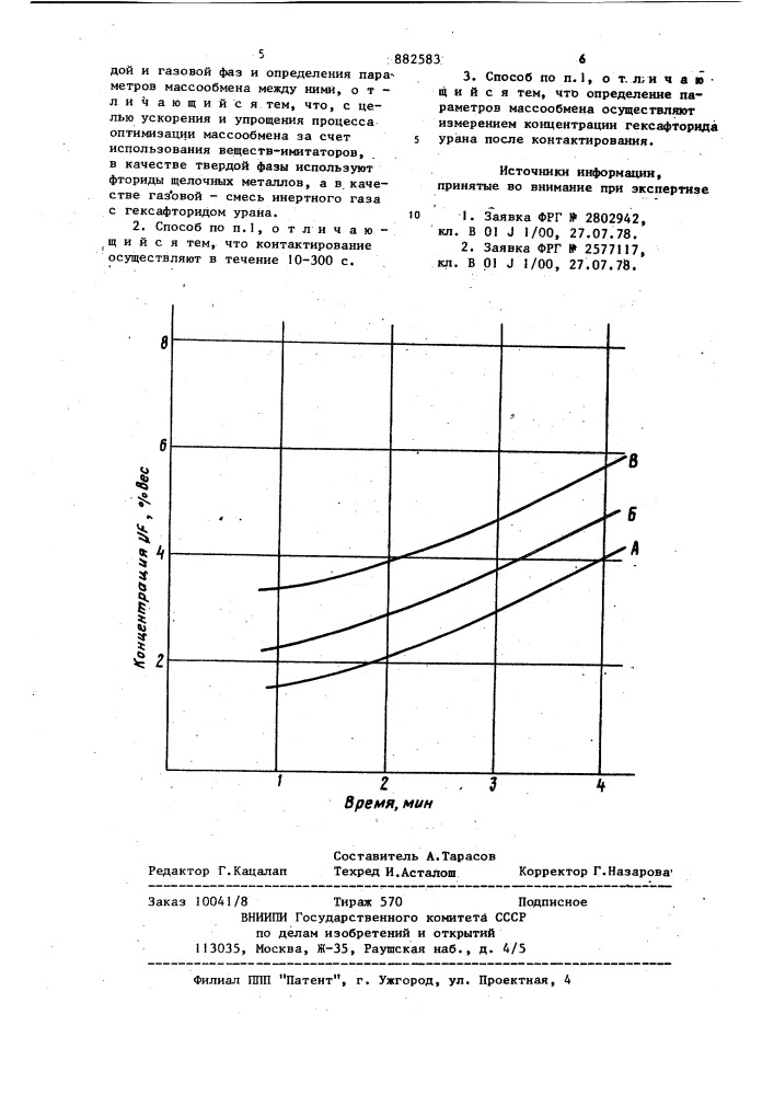 Способ моделирования химических реакторов (патент 882583)