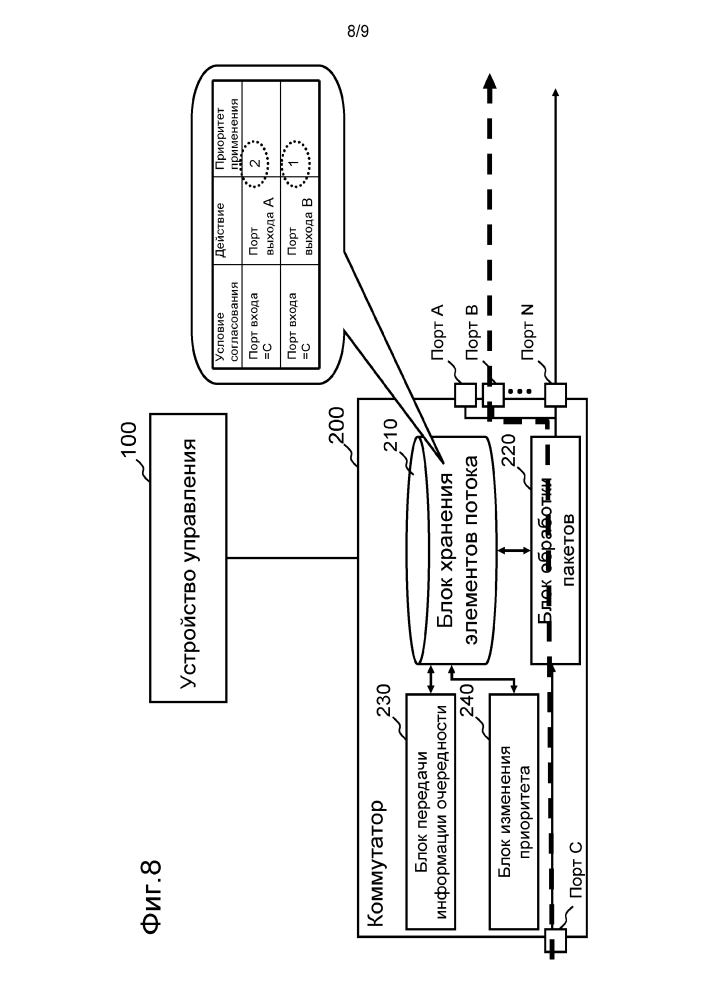 Система связи, коммутатор, устройство управления, способ обработки пакетов и программа (патент 2632145)