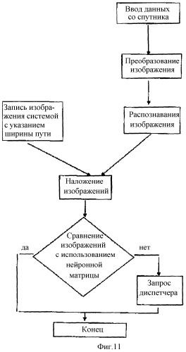 Устройство для контроля ширины колеи железнодорожного пути (патент 2442714)