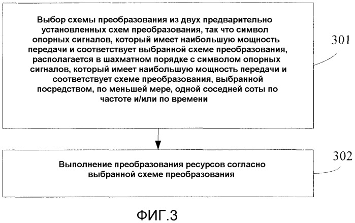 Способ и устройство для преобразования ресурсов и мультиплексирования с кодовым разделением каналов (патент 2502206)