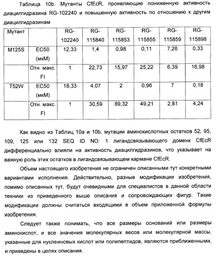 Мутантные рецепторы и их использование в системе экспрессии индуцибельного гена на основе ядерного рецептора (патент 2446212)