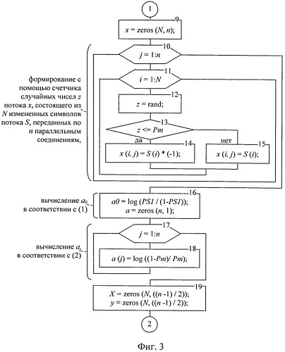 Способ обеспечения целостности передаваемой информации (патент 2513725)