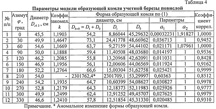 Способ измерения образующей комля дерева (патент 2535751)