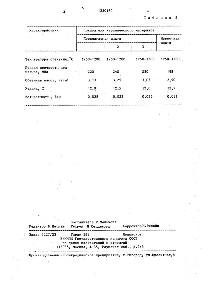 Шихта для изготовления керамического материала (патент 1350160)