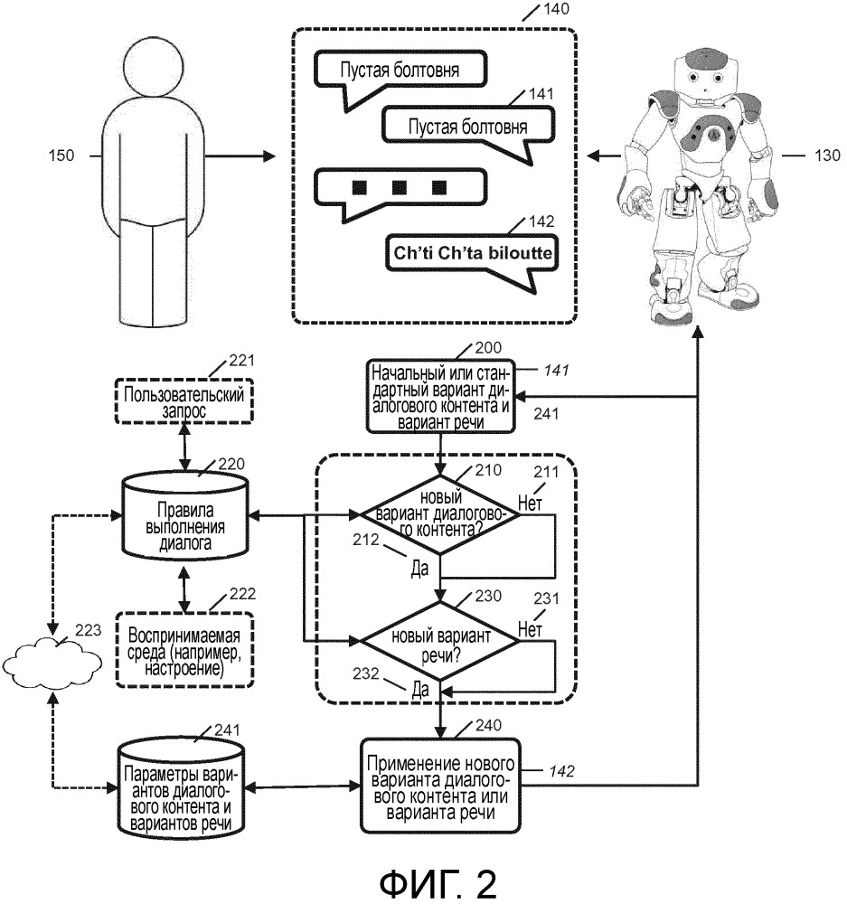 Способы и системы для обработки диалога с роботом (патент 2668062)