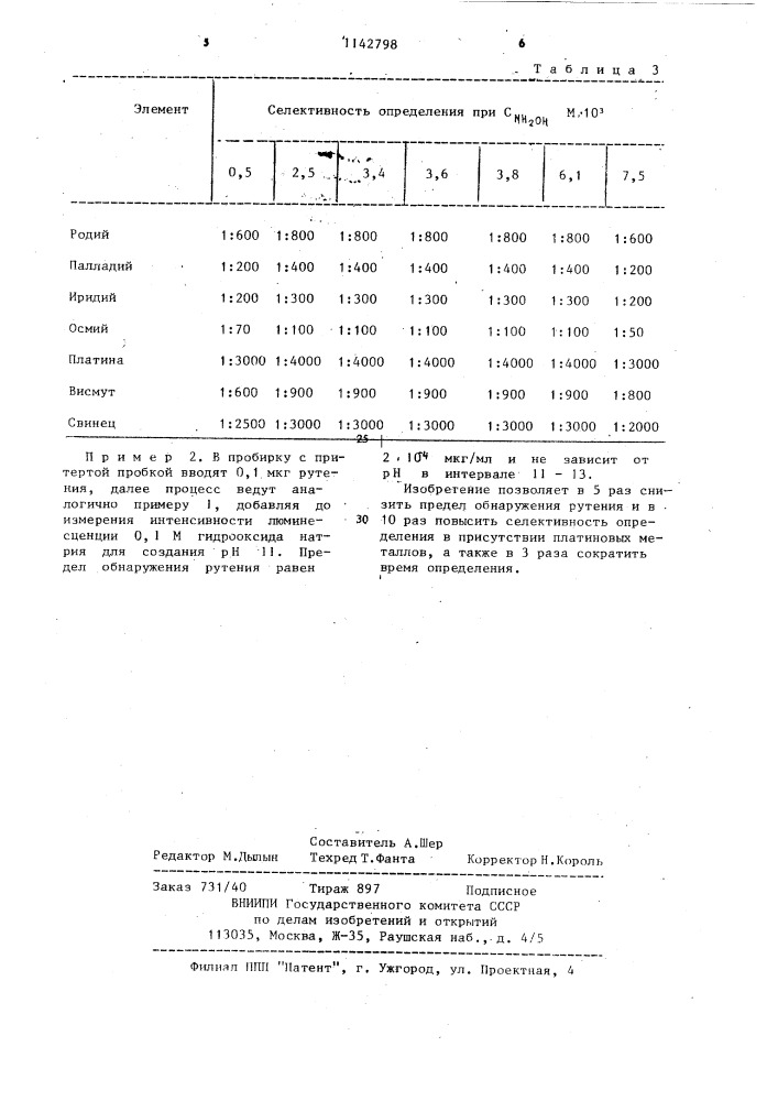 Способ определения рутения (патент 1142798)