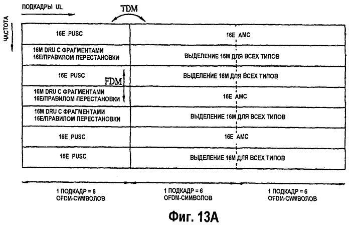Способ проектирования структуры мультиплексирования для выделения ресурсов для поддержки действующих систем (патент 2454837)