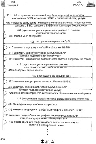 Способ и система для динамического согласования обслуживания с однородной защитной плоскостью контроля в беспроводной сети (патент 2520380)