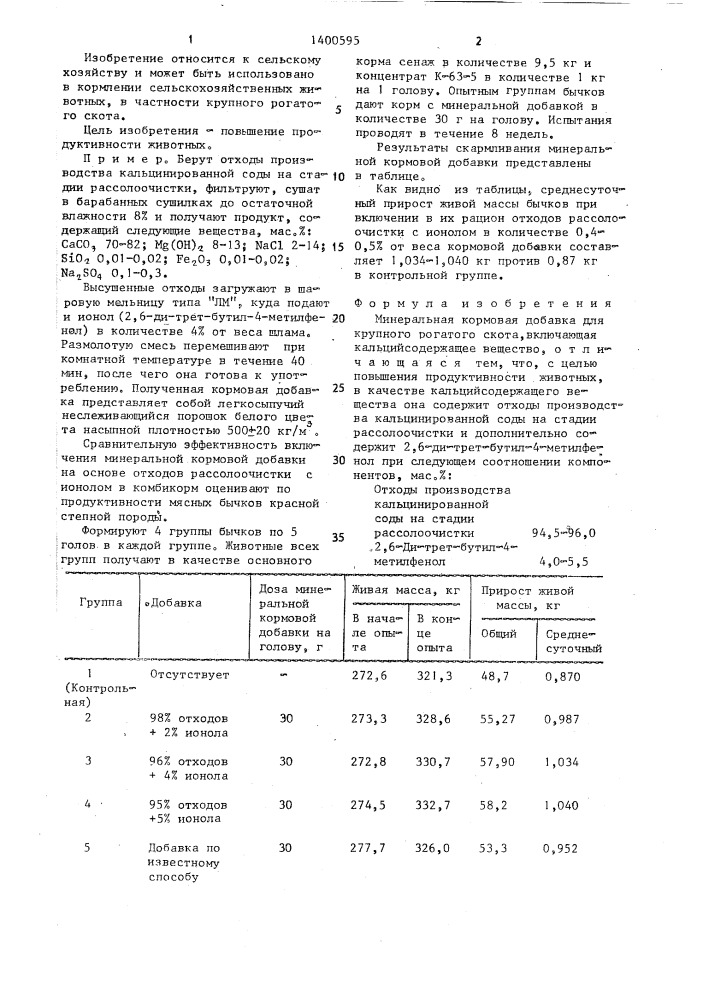 Минеральная кормовая добавка для крупного рогатого скота (патент 1400595)