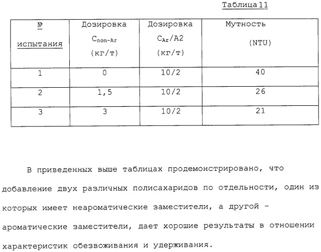 Катионизированный полисахаридный продукт в качестве добавки для бумажной массы (варианты), его применение и способ производства бумаги (патент 2310027)