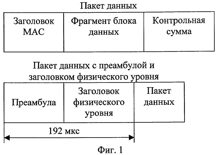 Способ передачи данных в беспроводной локальной сети по стандарту ieee 802.11b (патент 2298285)