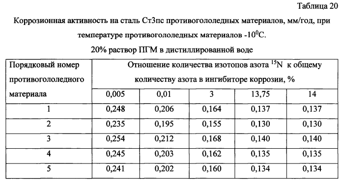 Способ получения твердого противогололедного материала на основе пищевой поваренной соли и кальцинированного хлорида кальция (варианты) (патент 2583958)