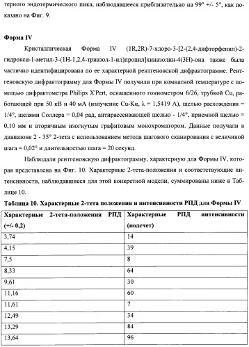 Кристаллические противогрибковые соединения (патент 2500679)