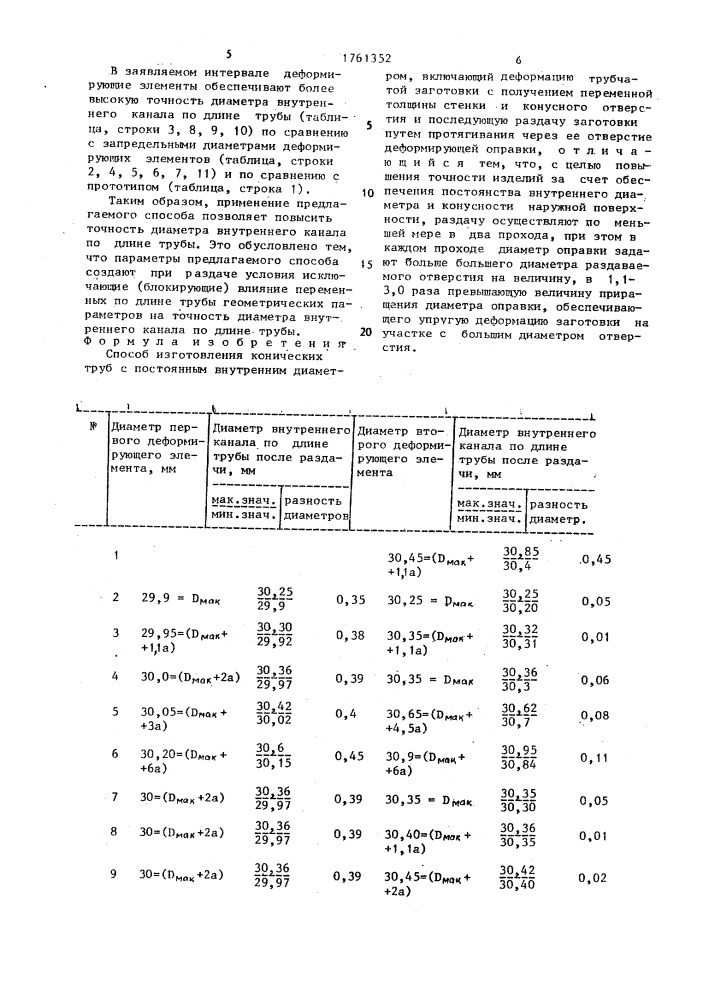 Способ изготовления конических труб с постоянным внутренним диаметром (патент 1761352)