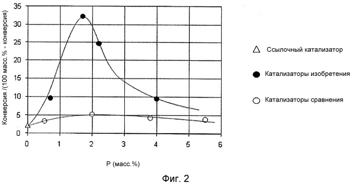 Улучшенный способ получения катализатора на основе цеолита для превращения метанола в олефины (патент 2563648)