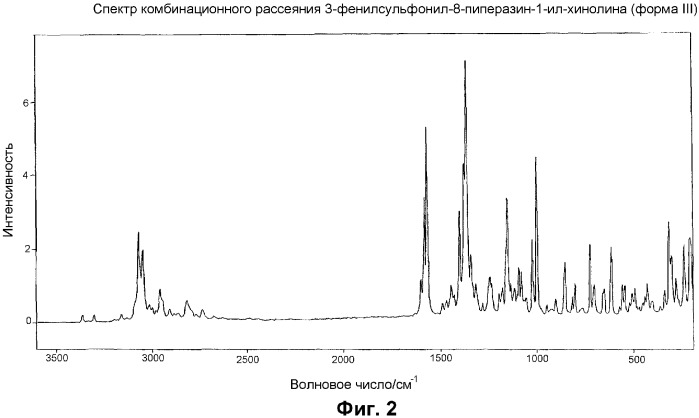 Полиморфная форма 3-фенилсульфонил-8-пиперазин-1-ил-хинолина (патент 2355681)