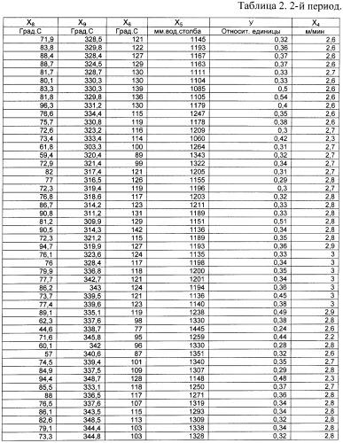 Способ управления агломерационным процессом (патент 2377322)