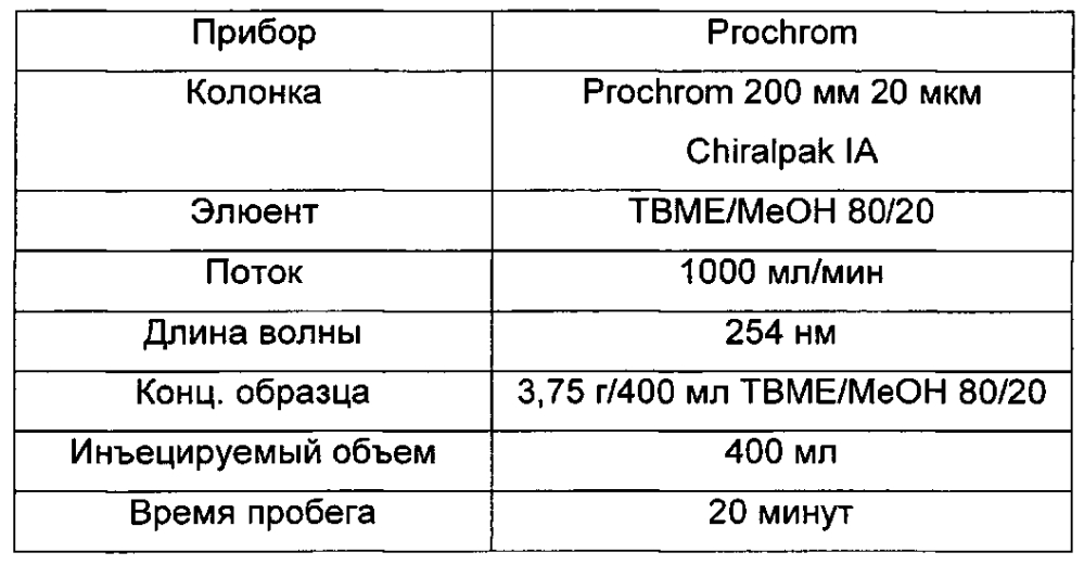 Хроменоновые соединения в качестве ингибиторов рi3-киназы для лечения рака (патент 2598028)