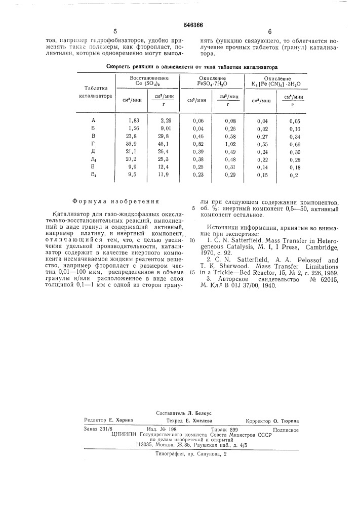 Катализатор для газо-жидкофазных окислительно- восстановительных реакций (патент 546366)