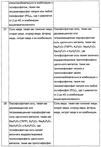 Композиции, способы, устройства и системы для ухода за полостью рта (патент 2412673)