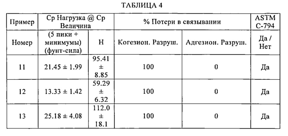 Полиуретановые системы, имеющие способность окрашиваться без оседания и безгрунтовочную адгезию на бетон (патент 2608485)