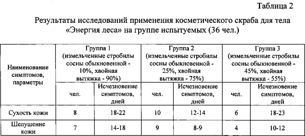 Косметический скраб для тела (патент 2602475)